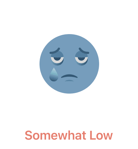 Somewhat low